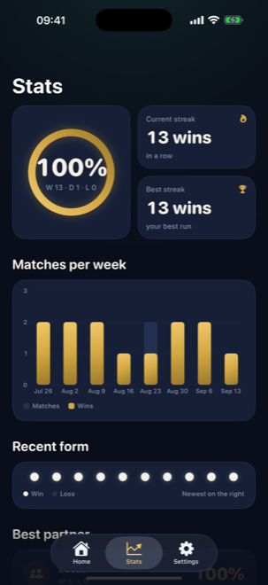 Win rate, streaks and your best partner.