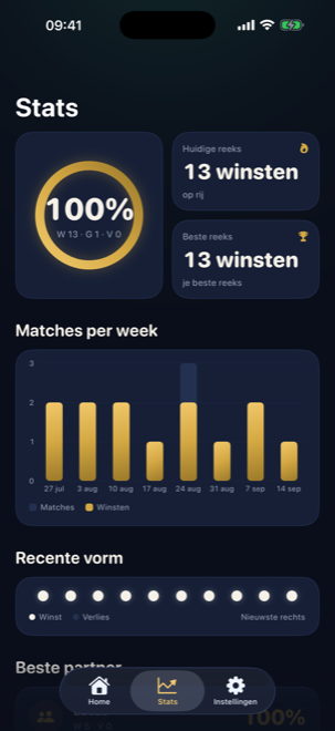 Winrate, reeksen en je beste partner.